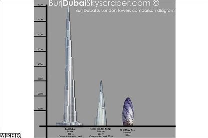 پروژه 12ساله بلند ترین برج اروپا +تصاویر  