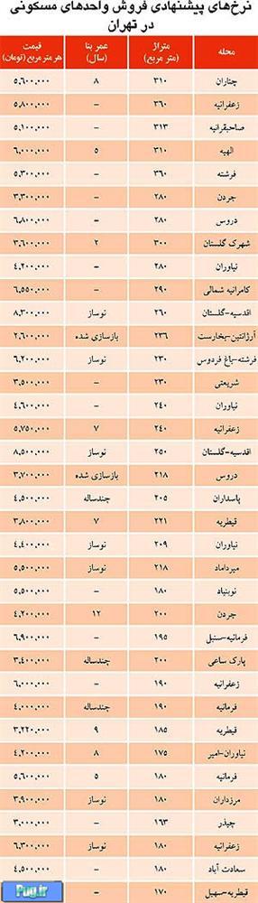 قیمت آپارتمان در بالاشهر تهران چقدر است؟ + جدول